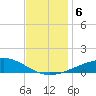 Breton Islands tide chart for Friday, December 6, 2024