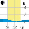 Breton Islands tide chart for Sunday, December 8, 2024
