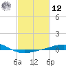 Breton Islands tide chart for Wednesday, February 12, 2025