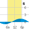 Breton Islands tide chart for Thursday, February 6, 2025