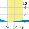Breton Islands tide chart for Wednesday, March 12, 2025