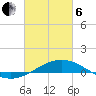 Breton Islands tide chart for Thursday, March 6, 2025