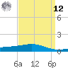 Breton Islands tide chart for Saturday, April 12, 2025