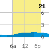 Breton Islands tide chart for Wednesday, May 21, 2025