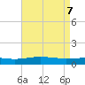 Breton Islands tide chart for Wednesday, May 7, 2025