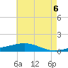 Breton Islands tide chart for Friday, June 6, 2025