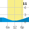 Breton Islands tide chart for Thursday, September 11, 2025