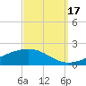 Breton Islands tide chart for Wednesday, September 17, 2025