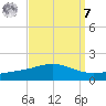Breton Islands tide chart for Sunday, September 7, 2025