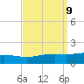 Breton Islands tide chart for Tuesday, September 9, 2025