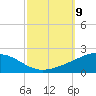 Breton Islands tide chart for Thursday, October 9, 2025