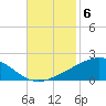 Breton Islands tide chart for Thursday, November 6, 2025