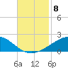 Breton Islands tide chart for Saturday, November 8, 2025