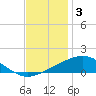 Breton Islands tide chart for Wednesday, December 3, 2025