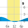 Breton Islands tide chart for Tuesday, December 9, 2025