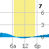 Breton Islands tide chart for Wednesday, January 7, 2026