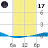 Breton Islands tide chart for Tuesday, February 17, 2026