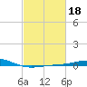 Breton Islands tide chart for Wednesday, February 18, 2026