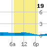 Breton Islands tide chart for Thursday, March 19, 2026