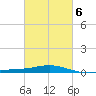 Breton Islands tide chart for Friday, March 6, 2026