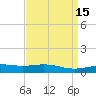 Breton Islands tide chart for Wednesday, April 15, 2026