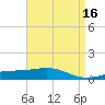 Breton Islands tide chart for Thursday, April 16, 2026