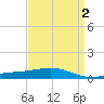 Breton Islands tide chart for Thursday, April 2, 2026