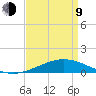Breton Islands tide chart for Thursday, April 9, 2026