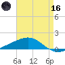 Breton Islands tide chart for Saturday, May 16, 2026