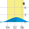 Breton Islands tide chart for Wednesday, May 6, 2026