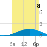 Breton Islands tide chart for Friday, May 8, 2026