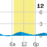 Brewer Point tide chart for Sunday, February 12, 2023