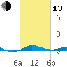 Brewer Point tide chart for Monday, February 13, 2023