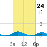 Brewer Point tide chart for Friday, February 24, 2023