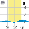 Brewer Point tide chart for Sunday, February 5, 2023