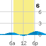 Brewer Point tide chart for Monday, February 6, 2023