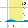 Brewer Point tide chart for Sunday, March 12, 2023