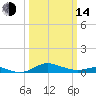 Brewer Point tide chart for Tuesday, March 14, 2023