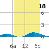 Brewer Point tide chart for Saturday, March 18, 2023
