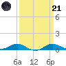 Brewer Point tide chart for Tuesday, March 21, 2023