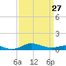 Brewer Point tide chart for Monday, March 27, 2023