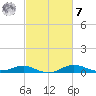 Brewer Point tide chart for Tuesday, March 7, 2023