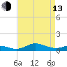 Brewer Point tide chart for Thursday, April 13, 2023