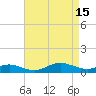 Brewer Point tide chart for Saturday, April 15, 2023