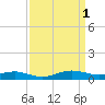Brewer Point tide chart for Saturday, April 1, 2023
