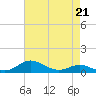 Brewer Point tide chart for Friday, April 21, 2023