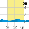Brewer Point tide chart for Saturday, April 29, 2023