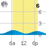 Brewer Point tide chart for Thursday, April 6, 2023