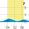 Brewer Point tide chart for Friday, April 7, 2023