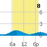 Brewer Point tide chart for Saturday, April 8, 2023